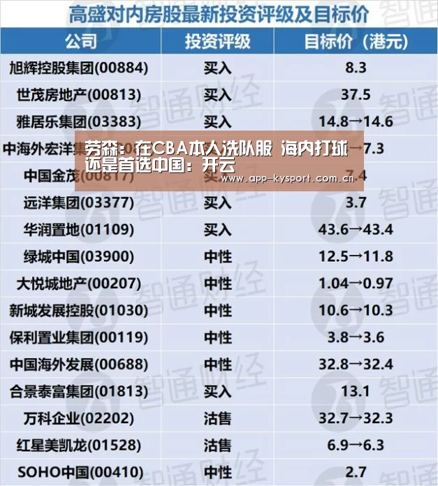 劳森:在CBA本人洗队服 海内打球还是首选中国:开云(图2) 开云体育